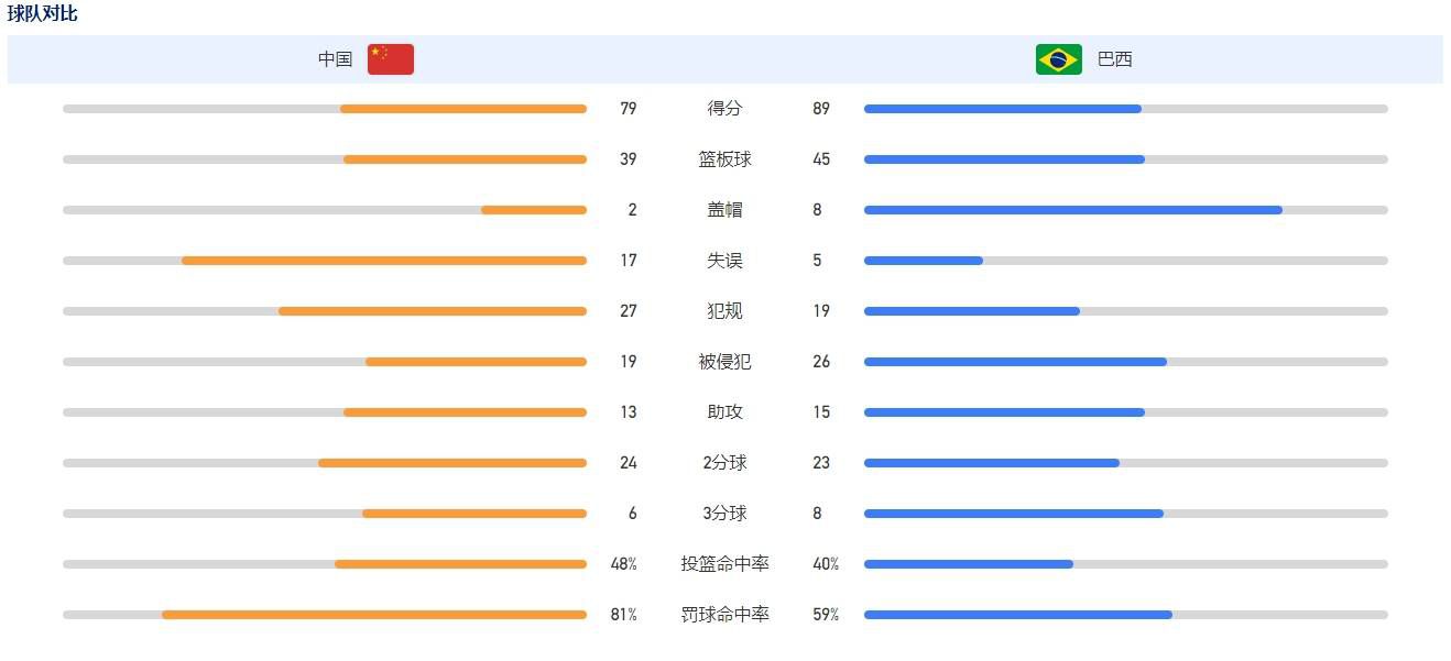 片中，加朵扮演一名艺术品小偷，瑞安扮演一名厉害的骗子